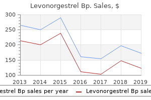 order levonorgestrel canada