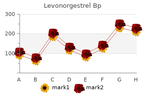 levonorgestrel 0.18 mg without prescription