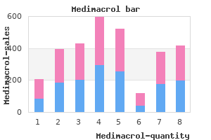 order medimacrol 500mg amex
