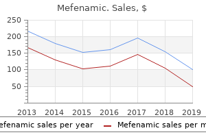 mefenamic 500mg on-line