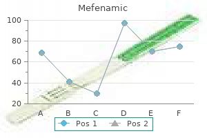 buy mefenamic online from canada