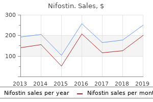 order nifostin overnight delivery