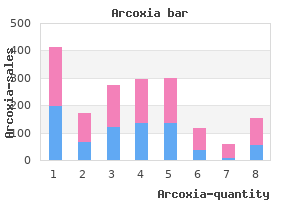 buy arcoxia online