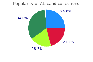 purchase atacand from india