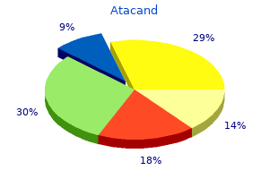 purchase atacand