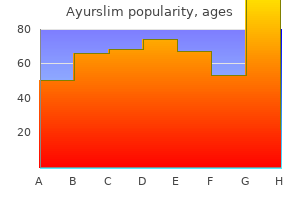 purchase ayurslim 60caps overnight delivery
