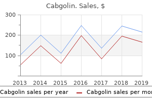 cheap cabgolin 0.5 mg visa