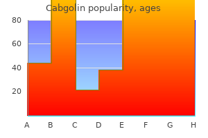 cabgolin 0.5 mg lowest price