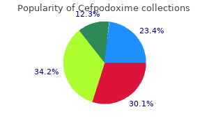 cheapest cefpodoxime