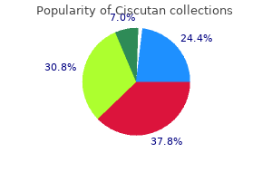 purchase discount ciscutan line