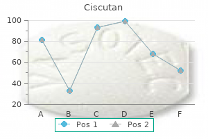order ciscutan master card