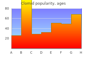purchase online clomid