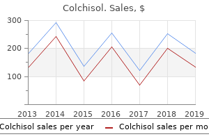 order colchisol overnight