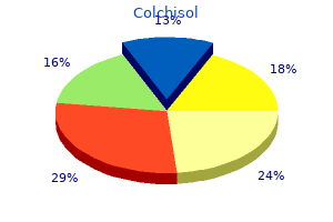 buy cheap colchisol 0.5mg