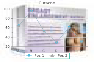 curacne 5mg overnight delivery
