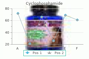 order genuine cyclophosphamide on line