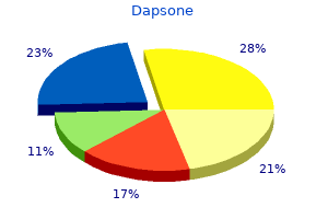 cheap dapsone