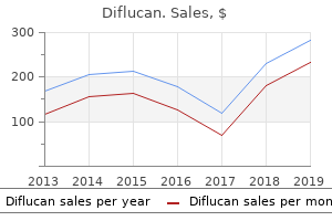 cheap diflucan 50 mg