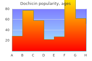 trusted dochicin 0.5mg