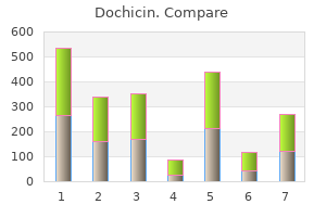 discount 0.5mg dochicin amex