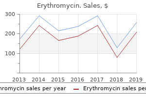buy erythromycin 250 mg amex
