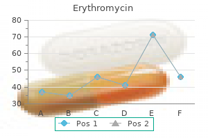 erythromycin 500 mg free shipping