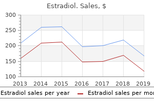 effective 2 mg estradiol