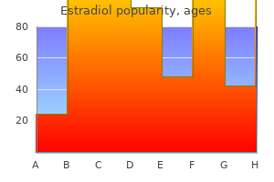 estradiol 1mg cheap