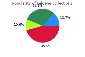 feldene 20mg generic