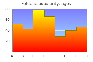 purchase 20 mg feldene fast delivery