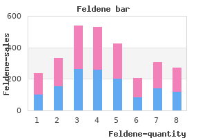 best feldene 20 mg