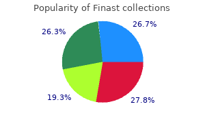 purchase generic finast pills