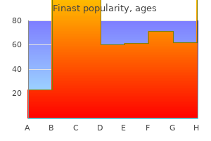 buy cheap finast 5 mg line