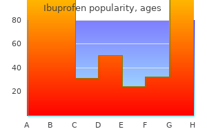 ibuprofen 600 mg amex