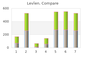 cheap levlen 0.15mg mastercard