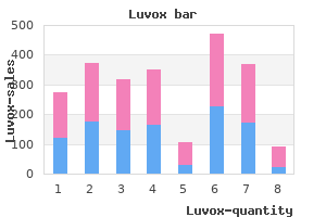cheap luvox american express