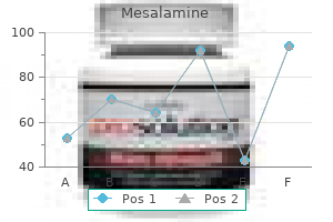 buy cheap mesalamine on-line