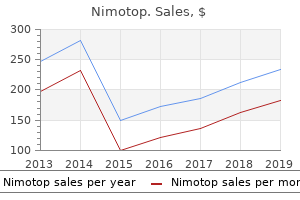 30 mg nimotop for sale