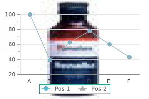 discount nimotop