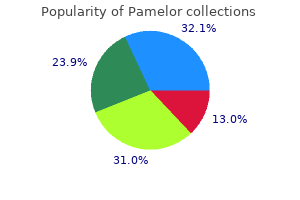 buy pamelor cheap