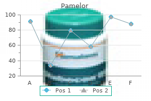 cheap pamelor 25mg free shipping
