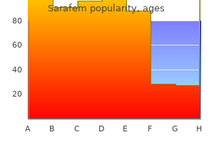 buy sarafem online