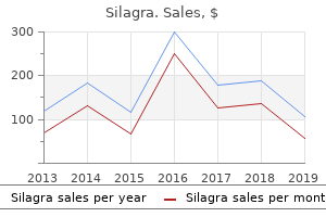 cheap silagra 100mg mastercard