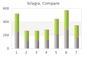 buy silagra 100 mg with visa