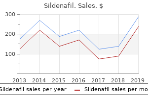order sildenafil cheap online
