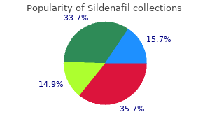 sildenafil 100mg fast delivery