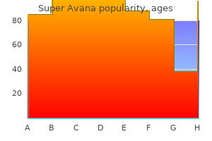 buy on line super avana