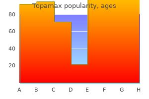 order cheap topamax on line