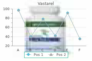 discount 20mg vastarel fast delivery