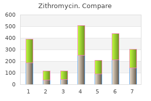 cost of zithromycin